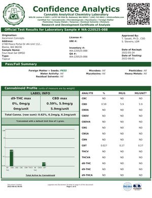 Heat Gel for Effective Pain Relief - 25% Off, promoting recovery and healing with its muscle soreness relief gel formula enhanced with CBD.