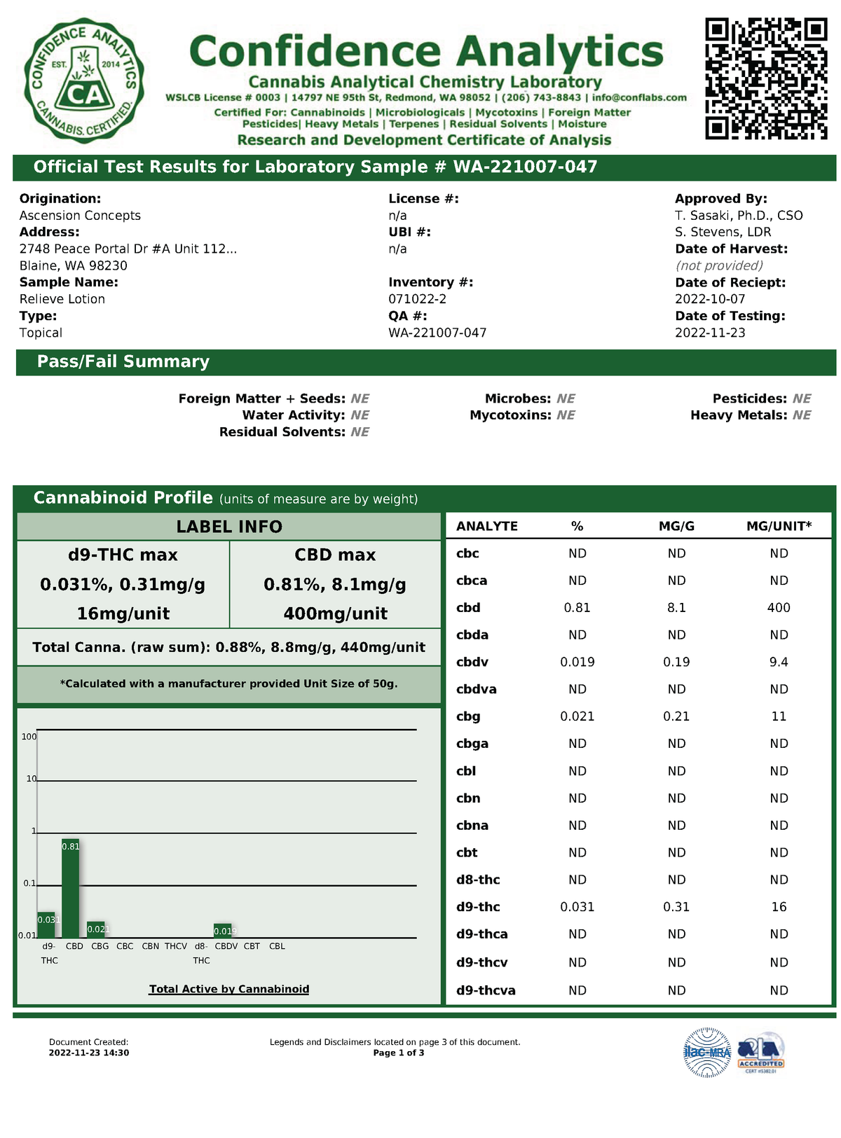 Relieve Lotion | Targeted Chronic Pain Relief