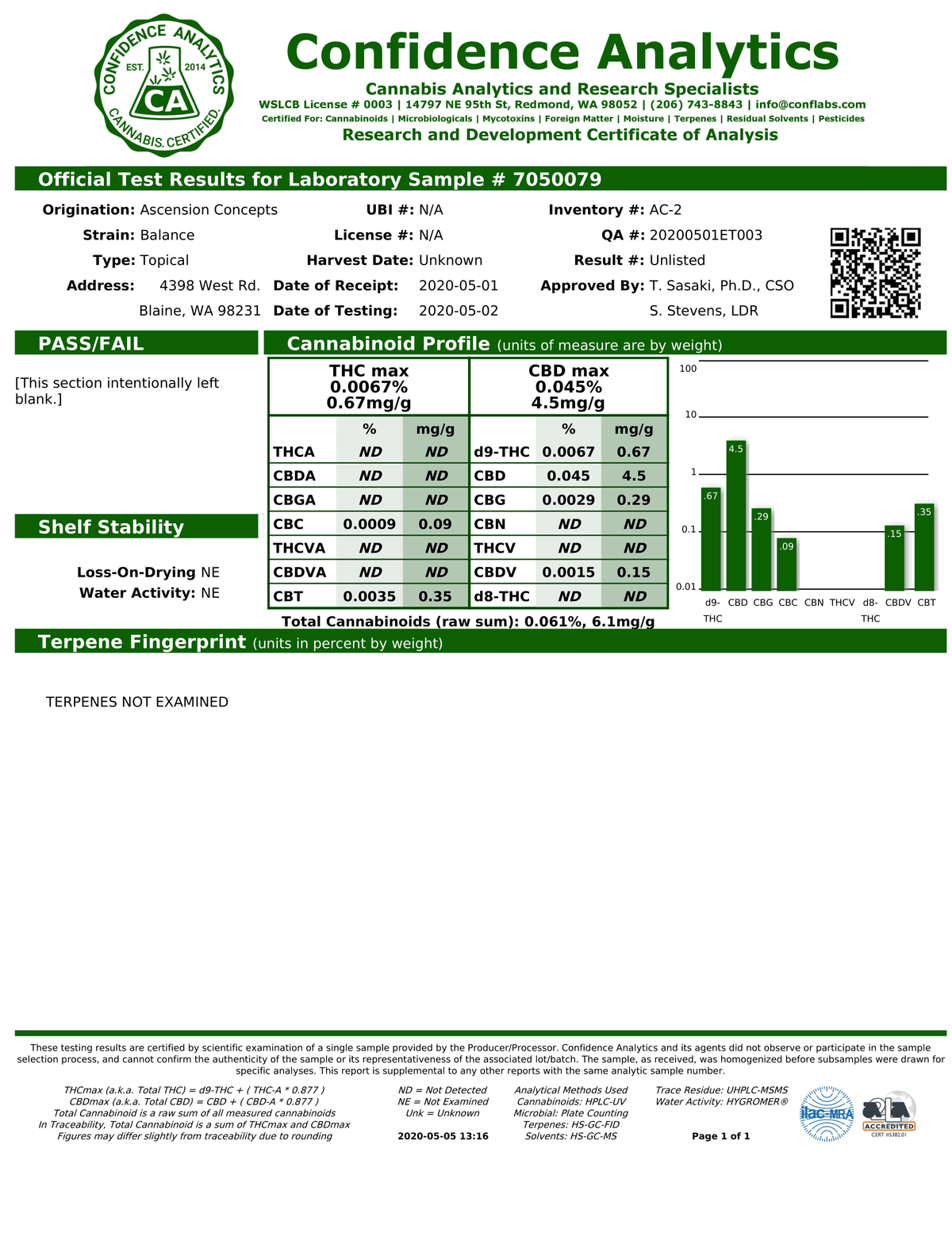 Application of Balance pH Lotion on skin, providing immediate relief for inflammation and supporting tissue healing from skin disorders.