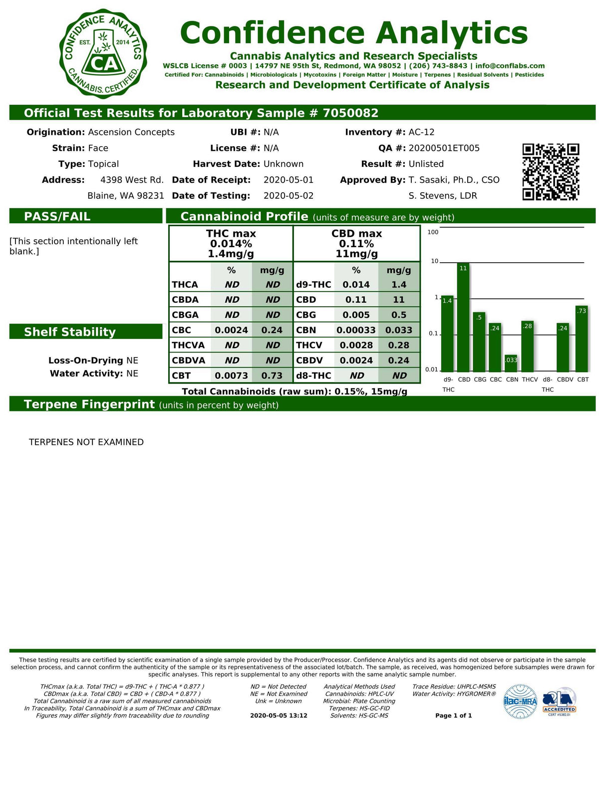 Loción facial hidratante para una piel revitalizada 